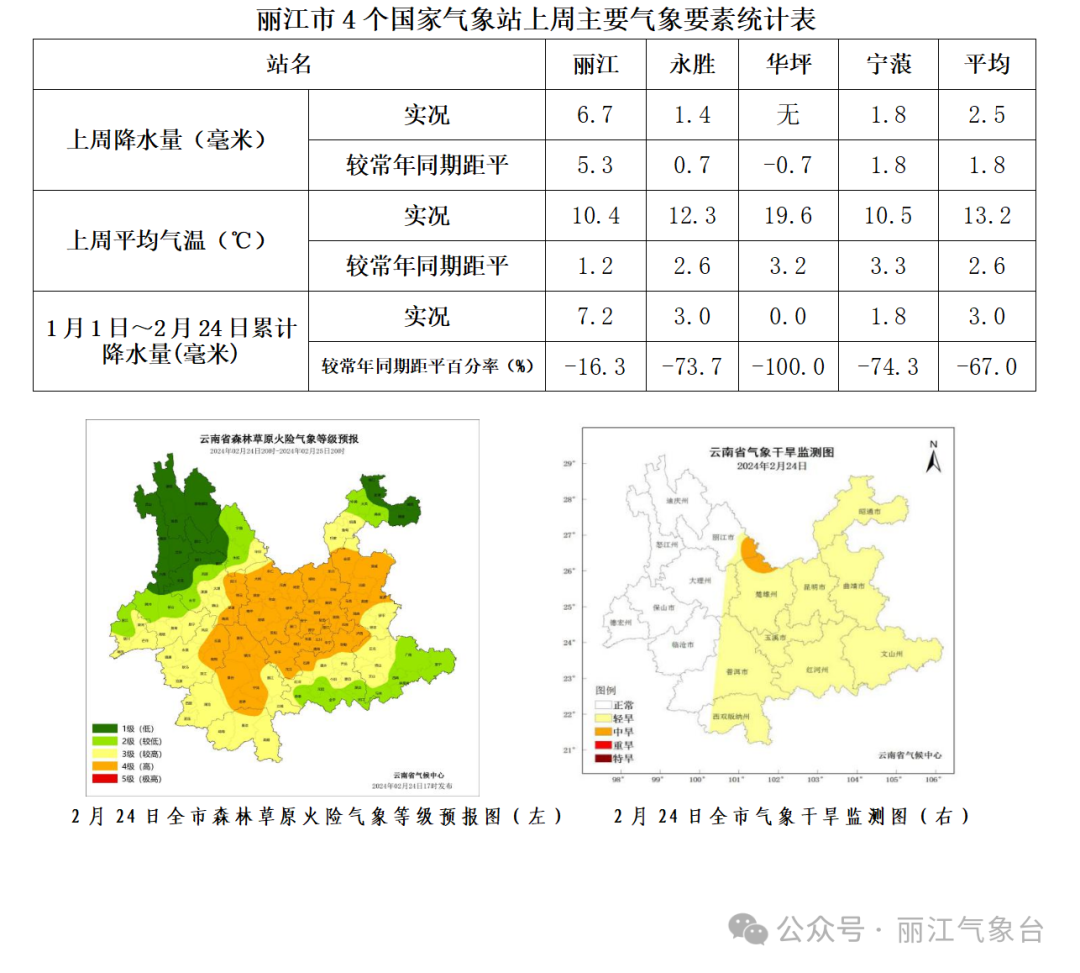 色雄村天气预报更新通知