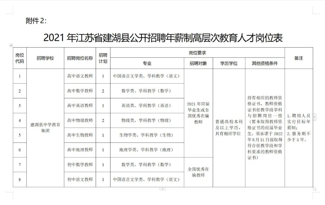 淮上区成人教育事业单位发展规划展望