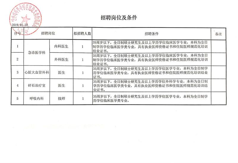 九台市审计局最新招聘信息公布