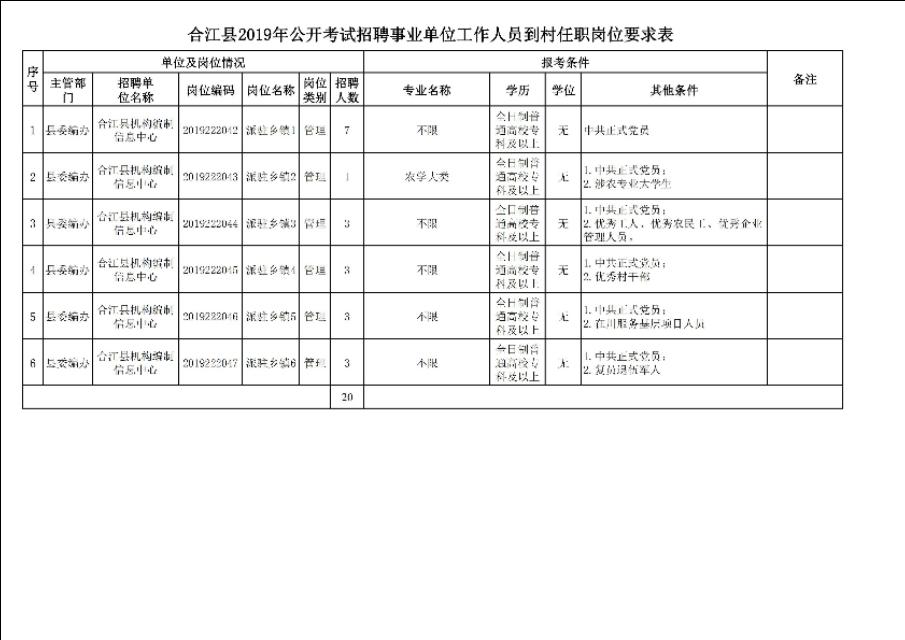 古蔺县交通运输局最新招聘信息概览