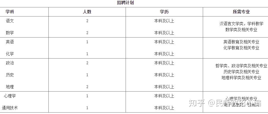 新昌县初中最新招聘信息全面解析