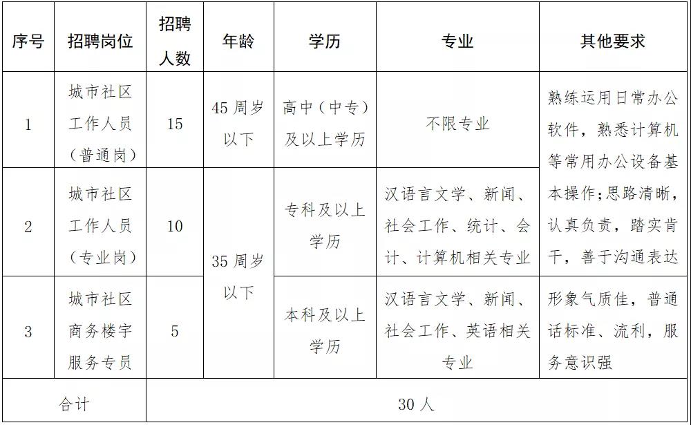 秦许乡最新招聘信息汇总