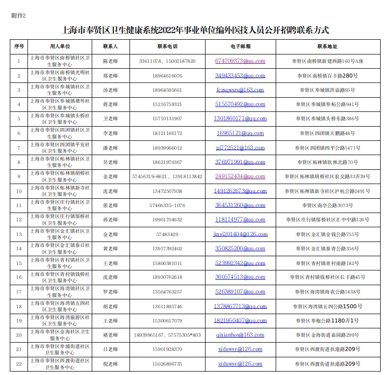 奉贤区司法局最新招聘信息全面解析