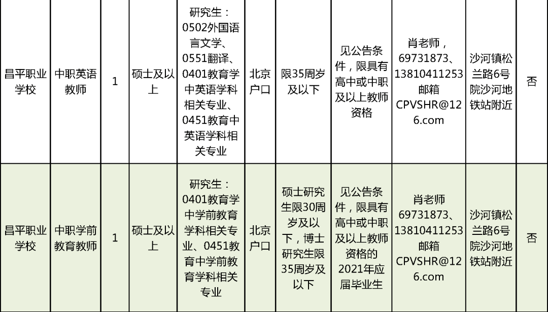 昌平区级公路维护监理事业单位最新发展规划