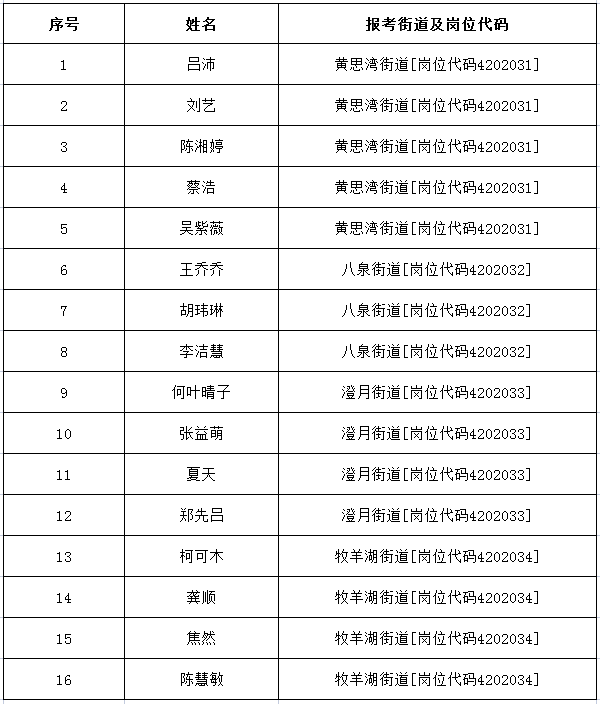 西塞山区民政局招聘启事，最新职位空缺及申请要求