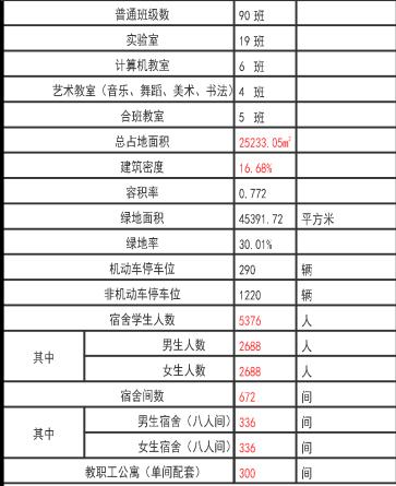 福绵区人民政府办公室发展规划展望