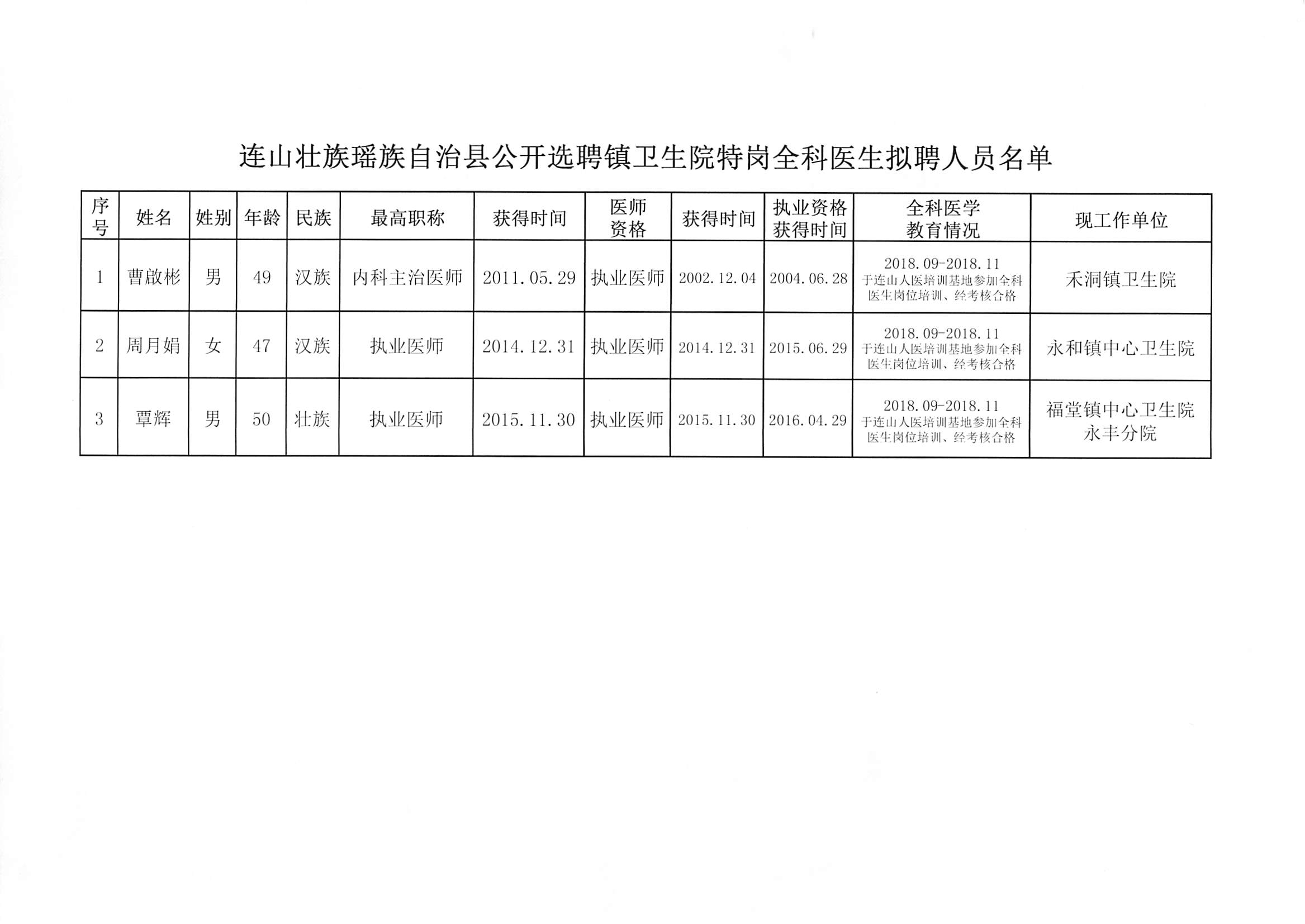 德宏傣族景颇自治州卫生局最新招聘信息概览