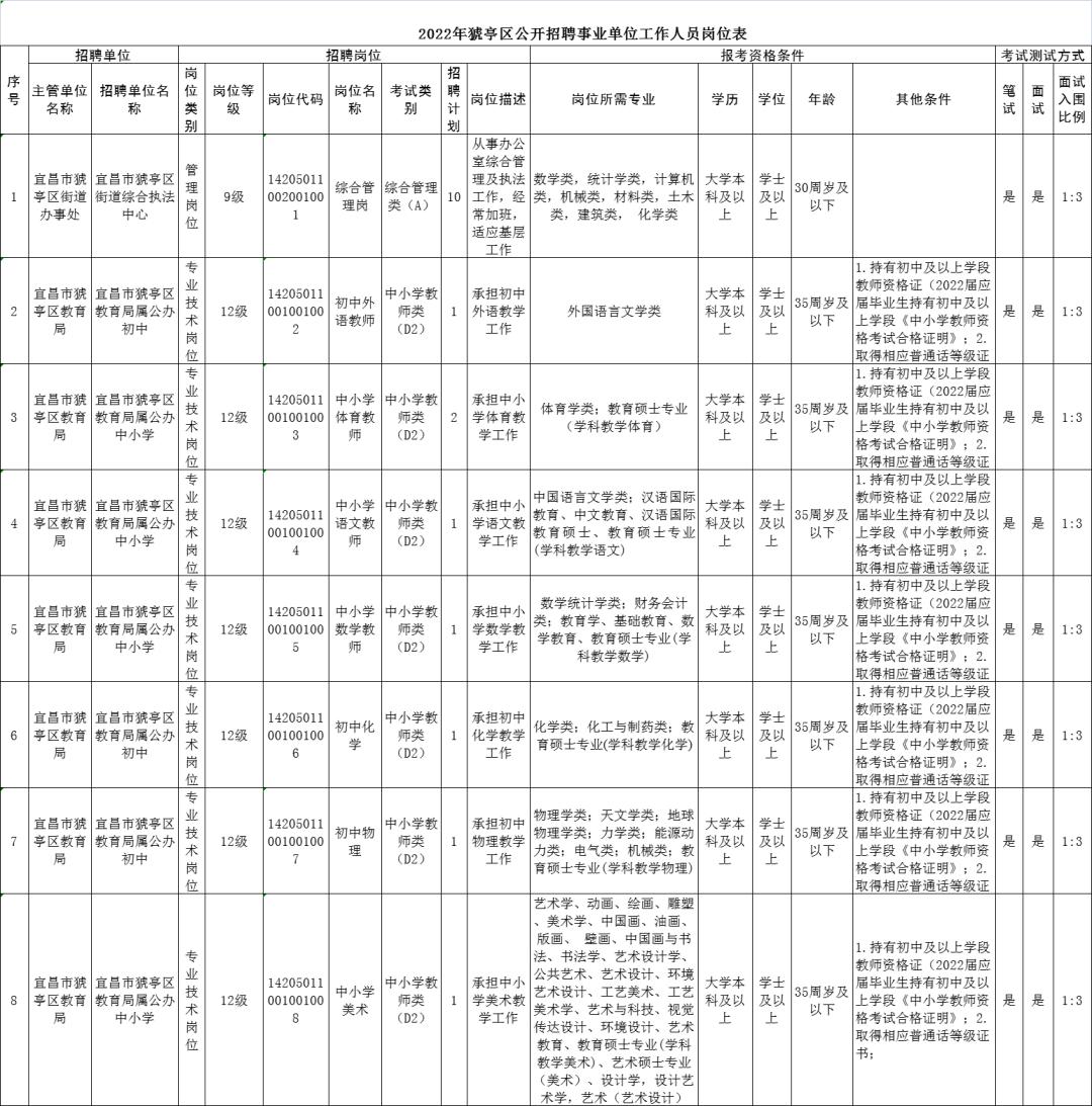 猇亭区小学最新招聘信息概览