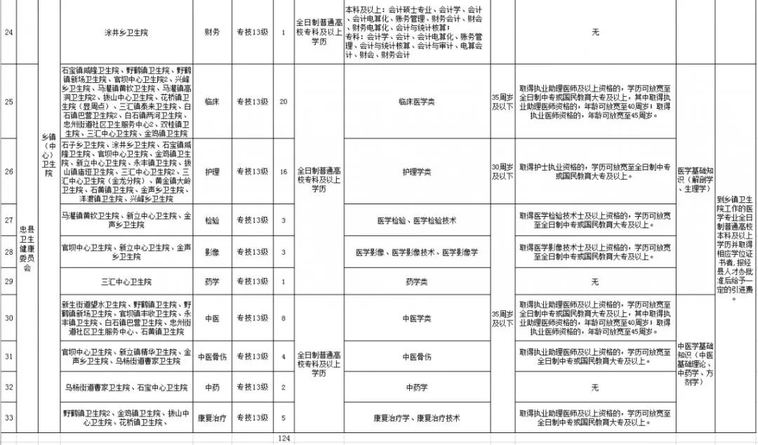 忠县康复事业单位最新招聘信息及相关内容深度探讨