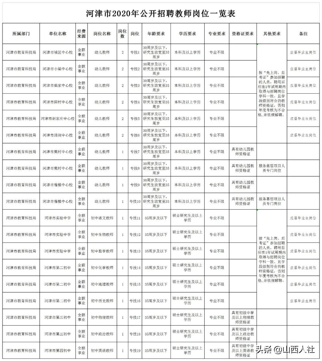 河津市自然资源和规划局最新招聘信息概览