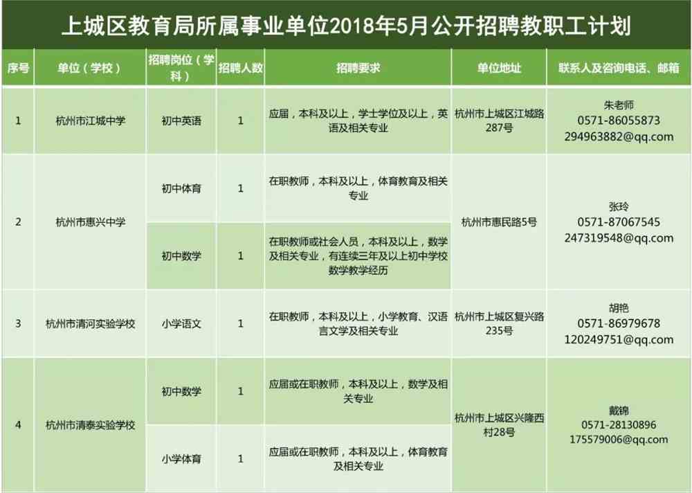 赛罕区特殊教育事业单位招聘信息与展望