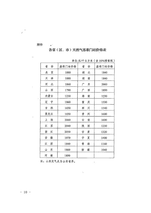 港闸区统计局最新发展规划