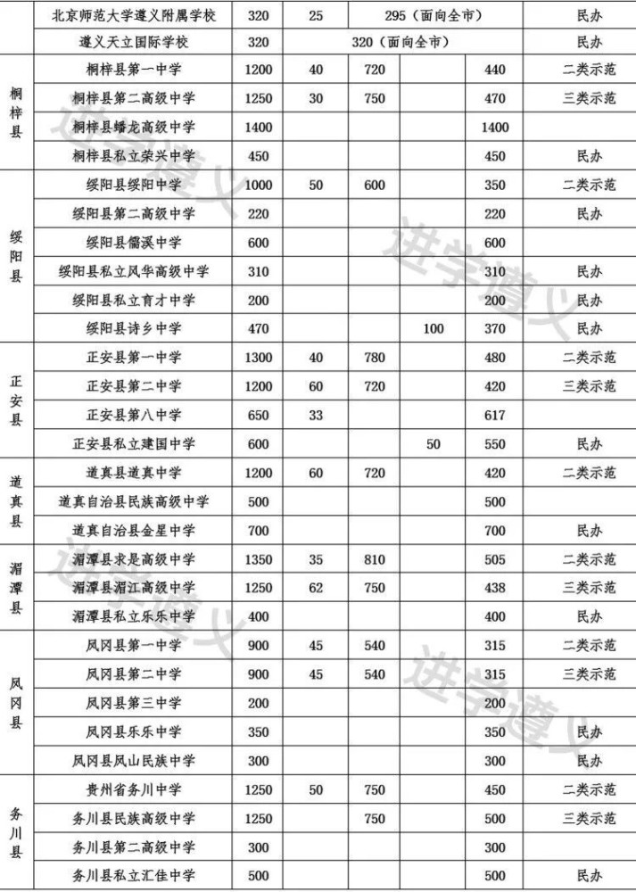 遵义市市教育局最新发展规划