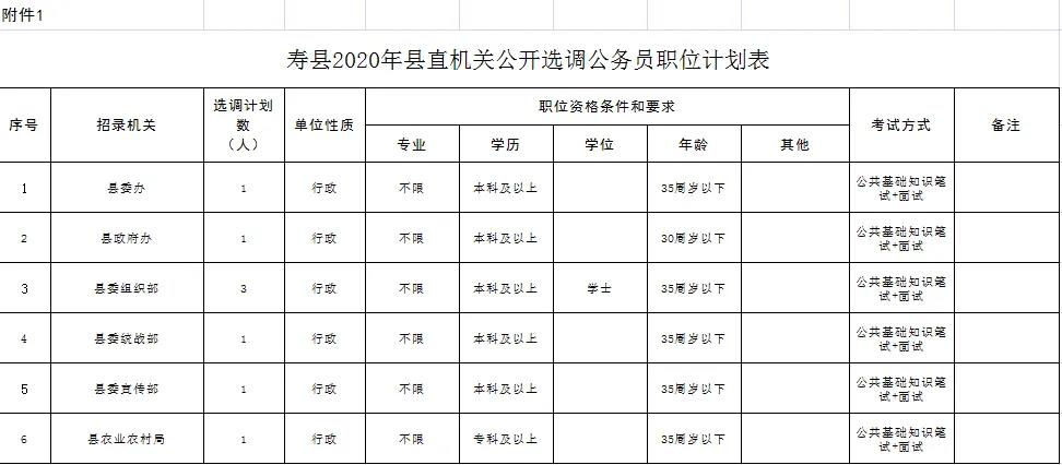 寿县发展和改革局最新招聘启事