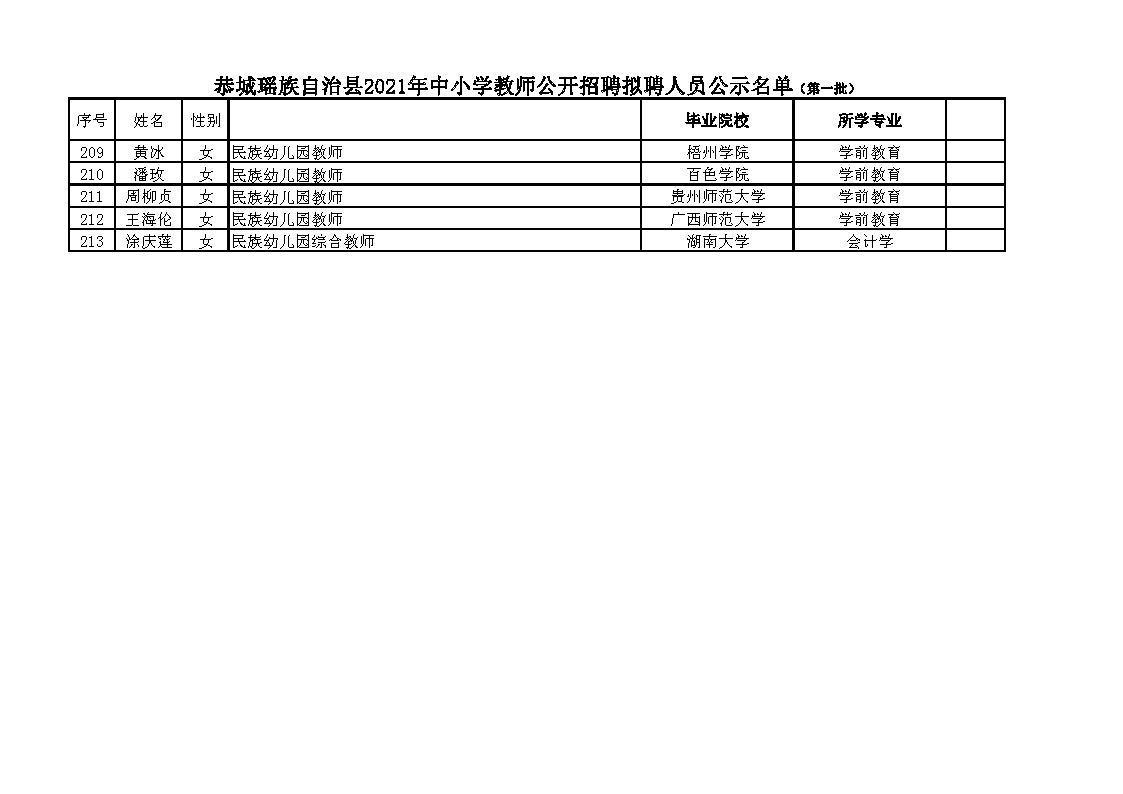 恭城瑶族自治县特殊教育人事任命，开启事业新篇章