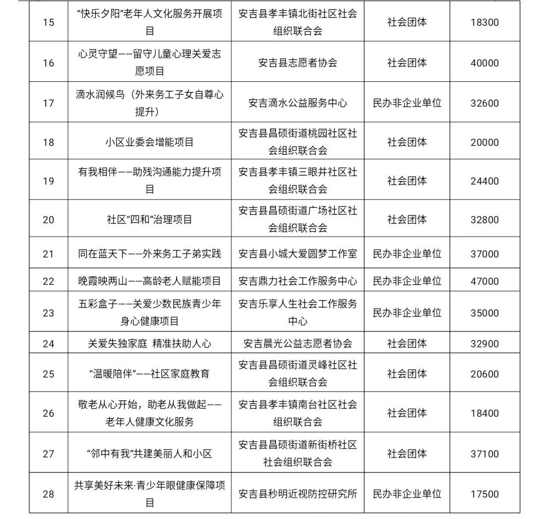 嘉鱼县级托养福利事业单位发展规划展望