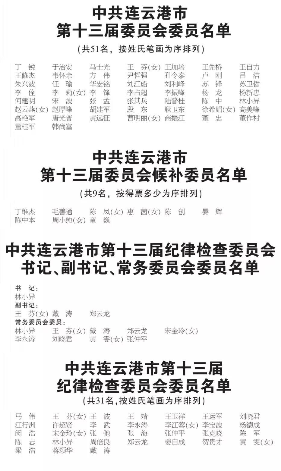 连云港市发展和改革委员会人事任命动态解读