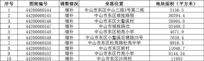 沙岗镇最新项目，引领地方发展的强大引擎