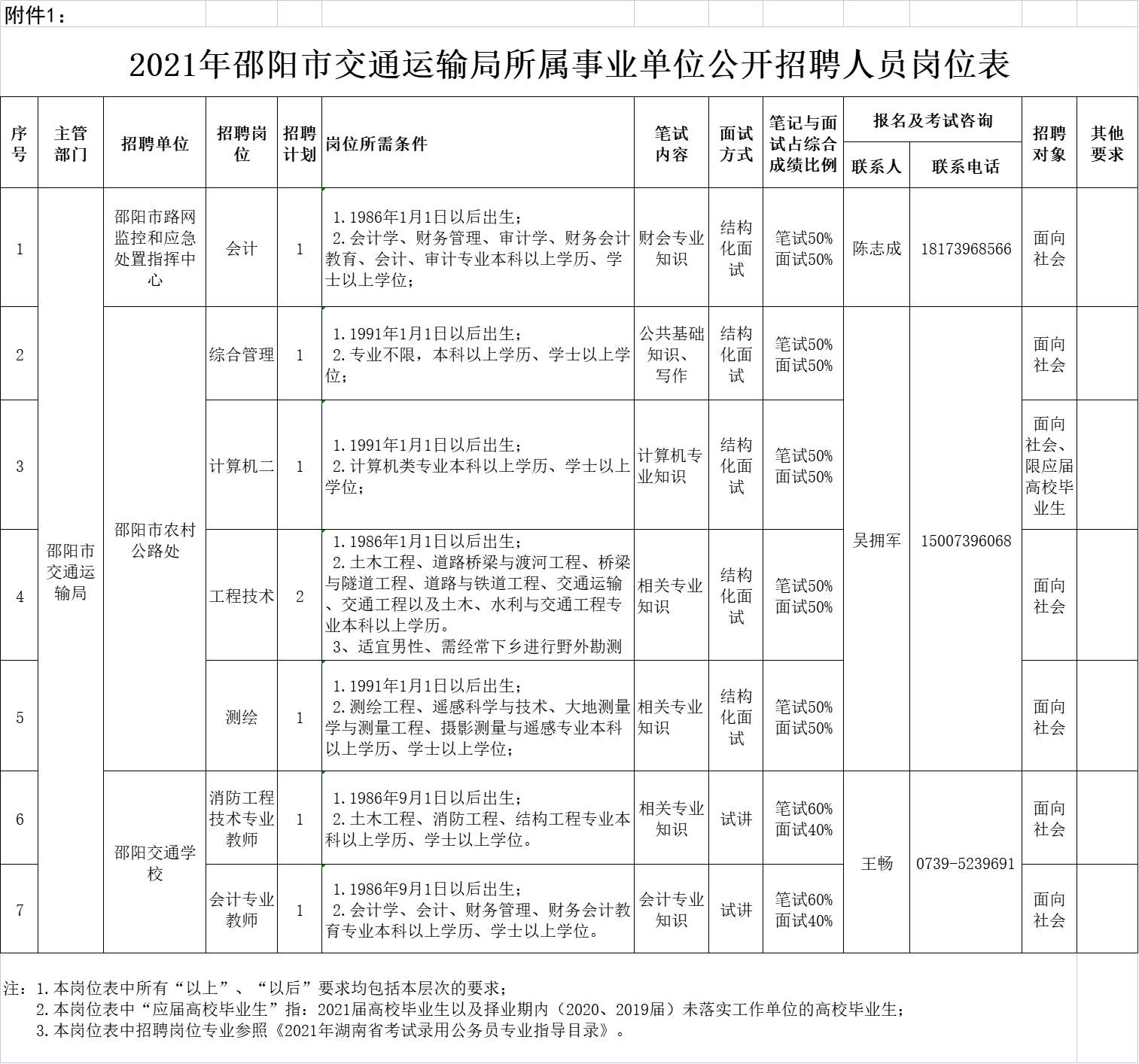 鼎城区交通运输局最新招聘信息概览