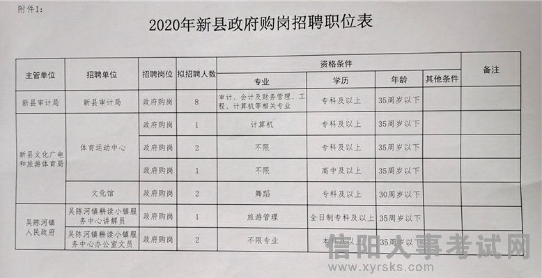 衡南县人民政府办公室最新招聘公告解读