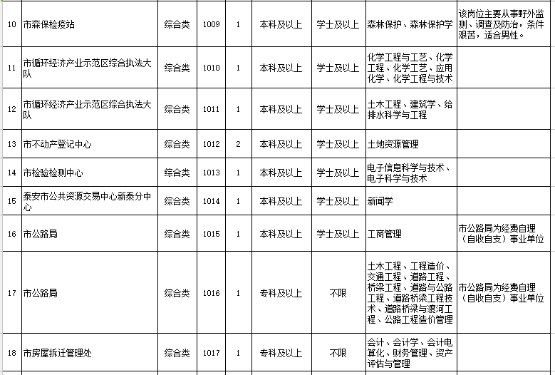 肥城市康复事业单位最新招聘信息概览