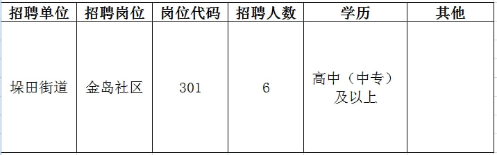 浔阳区教育局最新招聘概况