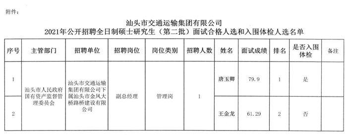 垦利县交通运输局招聘启事概览