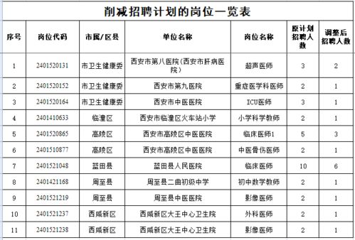 黄平县县级托养福利事业单位最新发展规划