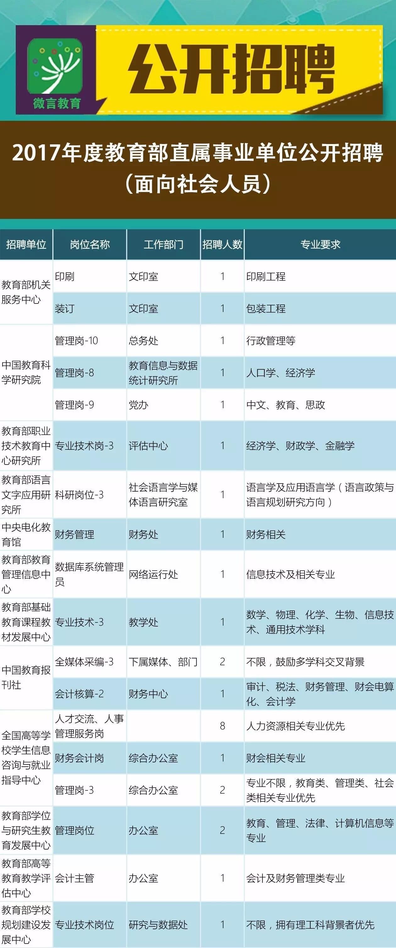 甘德县成人教育事业单位项目探索与实践新动向