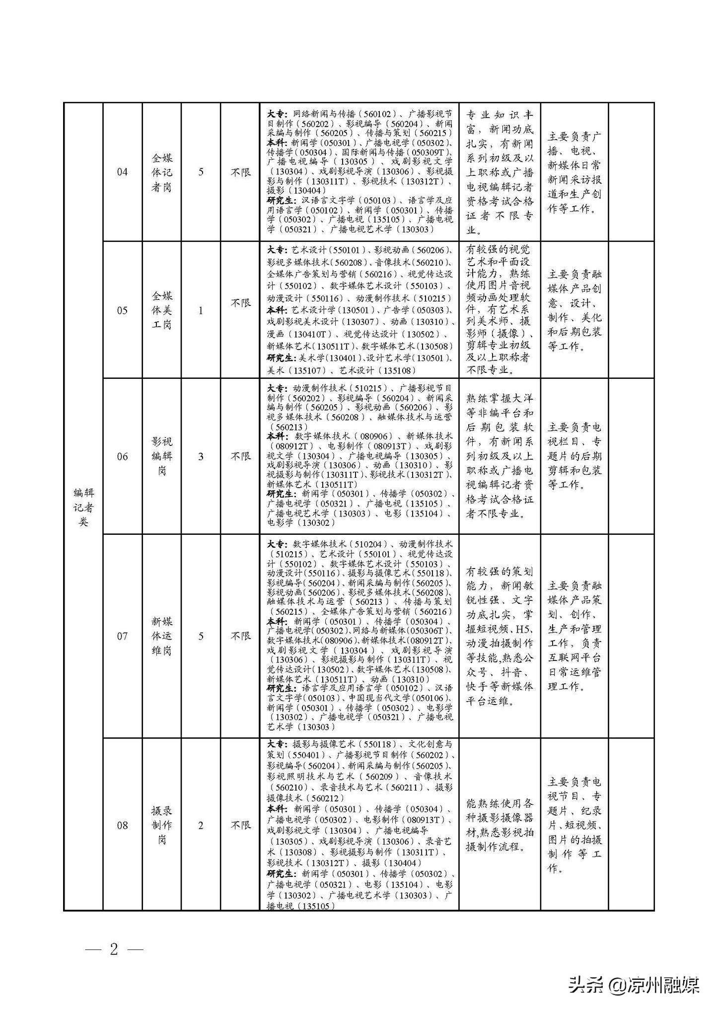 惠安县级公路维护监理事业单位招聘信息与概述揭秘