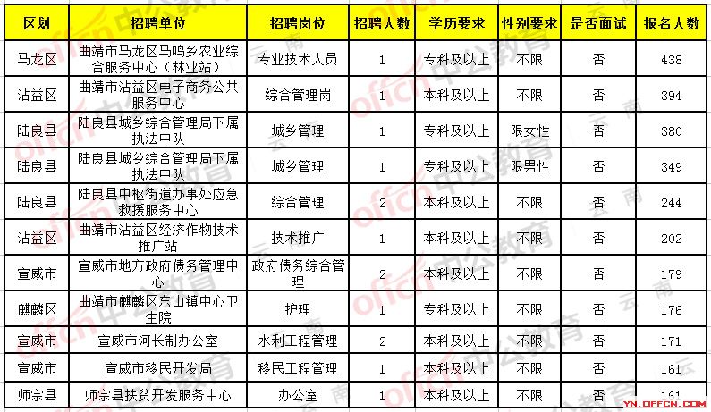 七星区公路运输管理事业单位招聘详解及最新职位信息