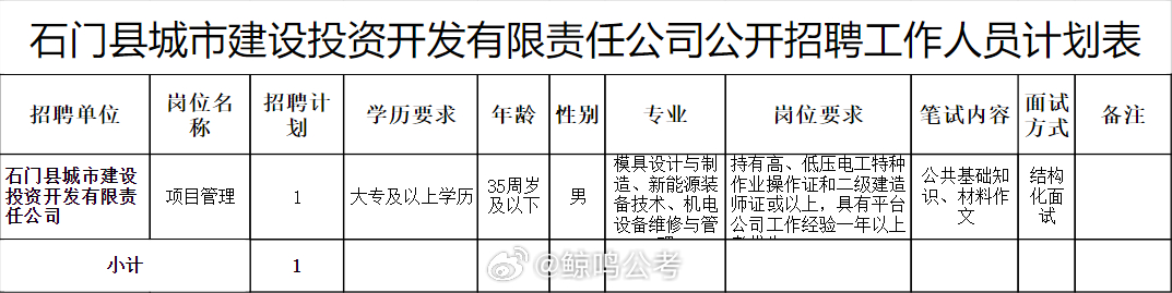 石首市住房和城乡建设局最新人事任命，塑造未来城市的新篇章