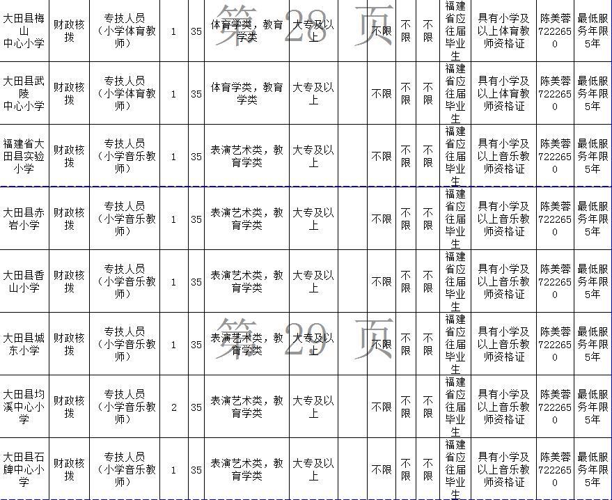 思明区小学最新招聘信息概览