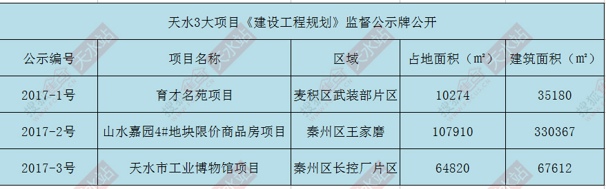 天水市国土资源局最新发展规划