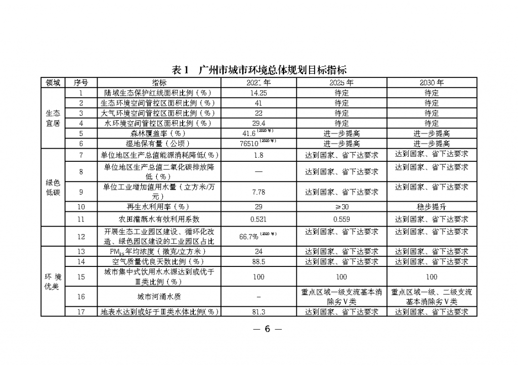 广州市环境保护局最新发展规划概览