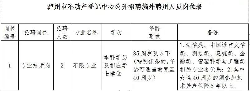 泸州市新闻出版局最新招聘信息概览