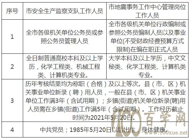 峡江县应急管理局招聘启事