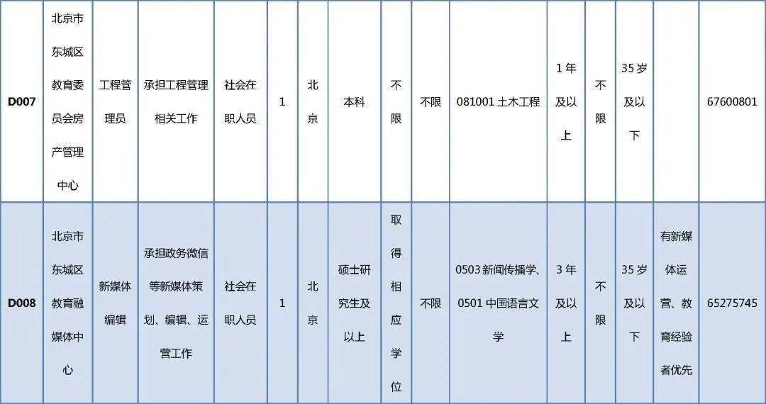 瑞金市成人教育事业单位最新项目，重塑与拓展成人教育的新篇章