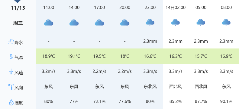 湖北省宜昌市最新天气预报