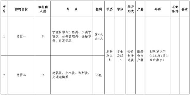 邢台市人口计生委最新人事任命动态解析