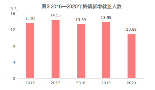 烟台市市统计局最新发展规划，探索未来，助力城市繁荣