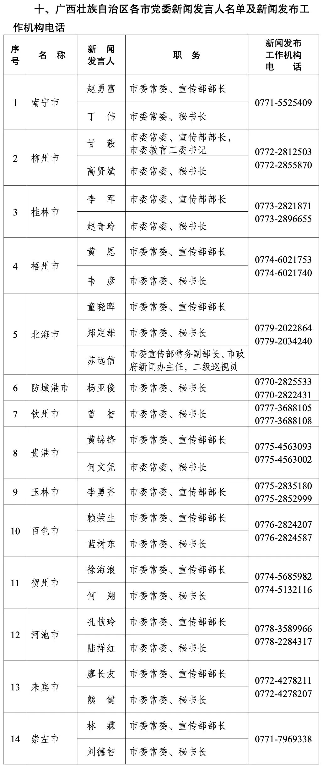 钦北区数据和政务服务局人事任命揭晓，新任领导将带来哪些影响？