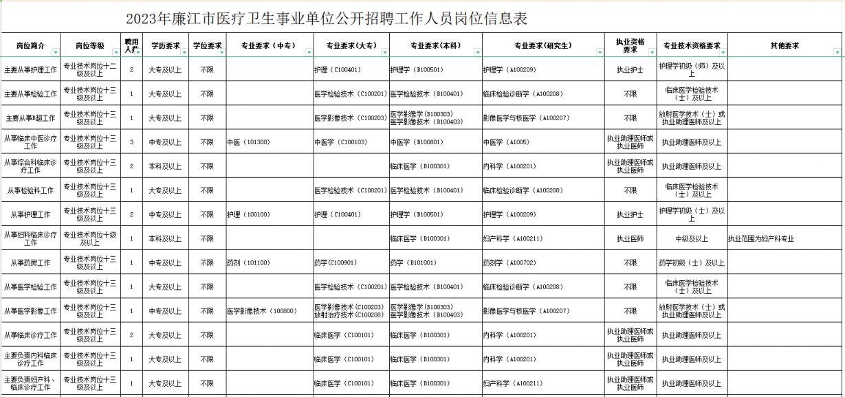 巫溪县康复事业单位发展规划探讨与展望