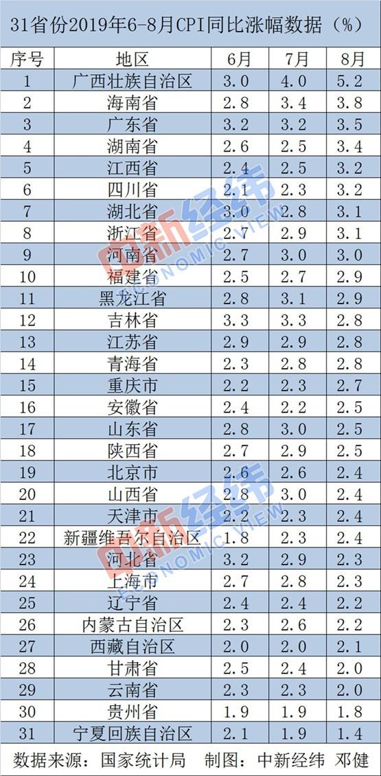 海南区统计局最新动态报道