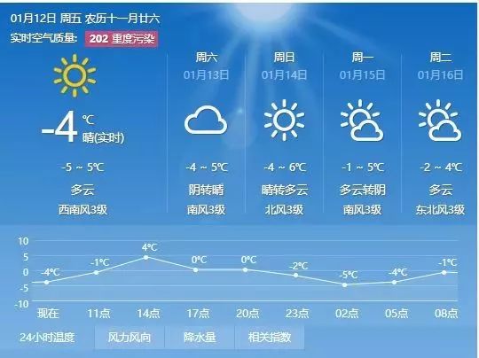 毛头村委会天气预报更新通知