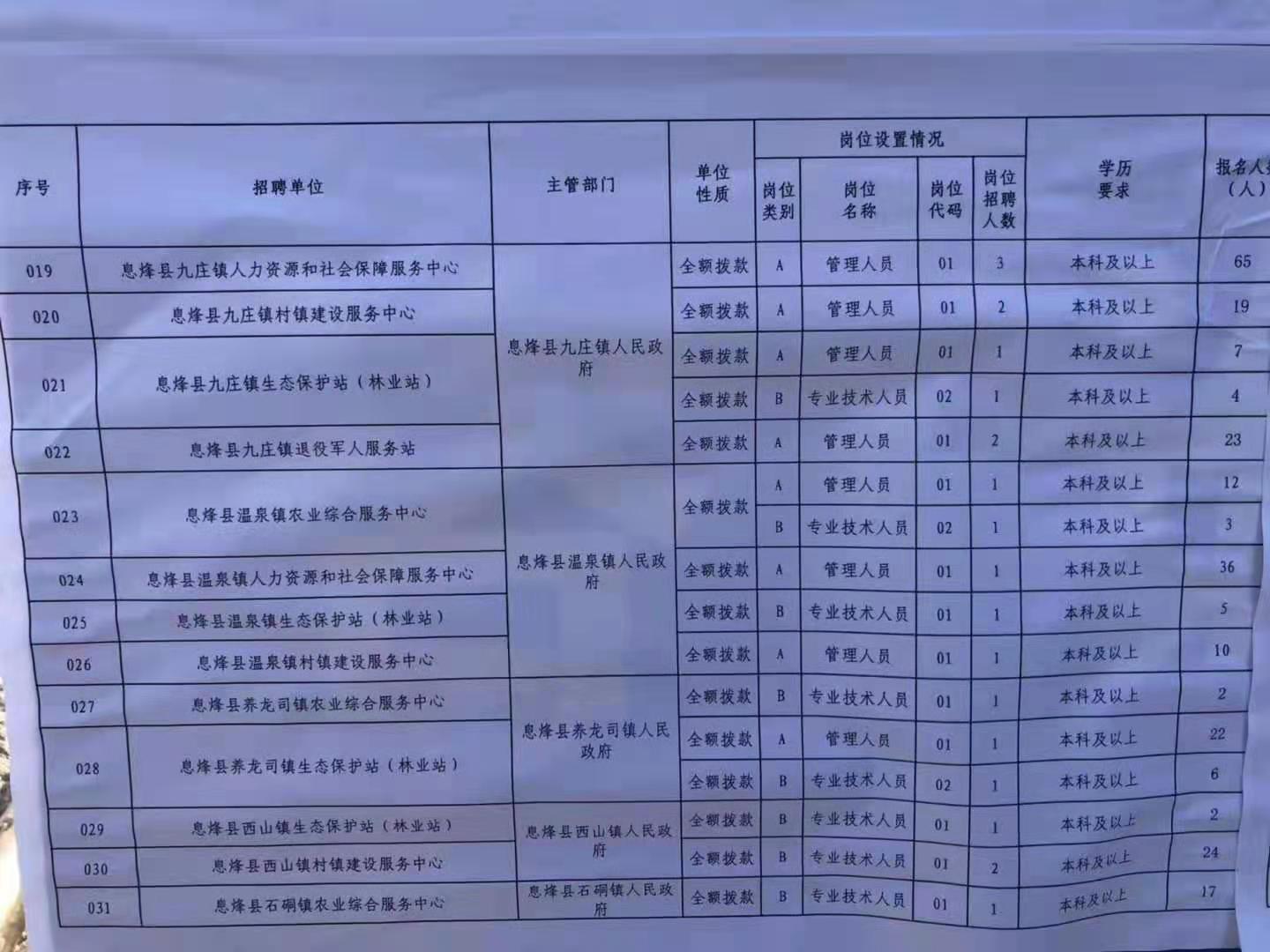 绍兴县特殊教育事业单位最新招聘信息概述