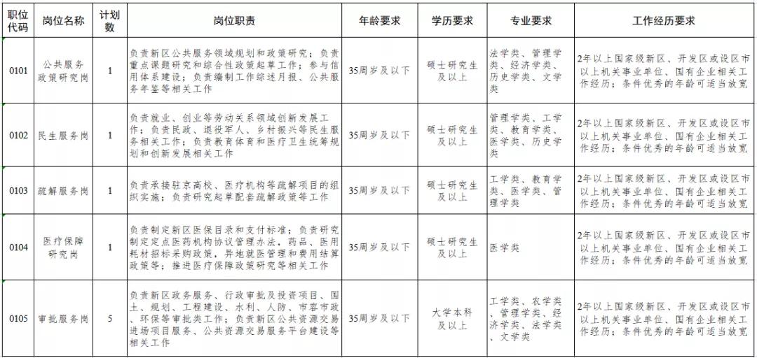 雄县人民政府办公室最新招聘信息全面解析