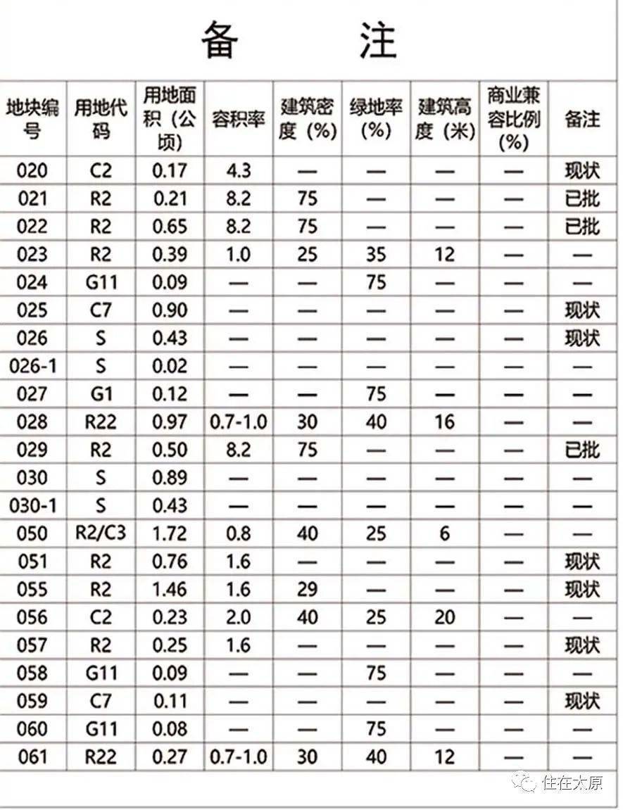 草坝子村委会最新发展规划概览