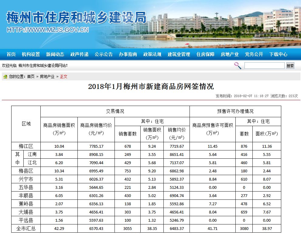 梅州市市物价局最新项目概览与动态分析