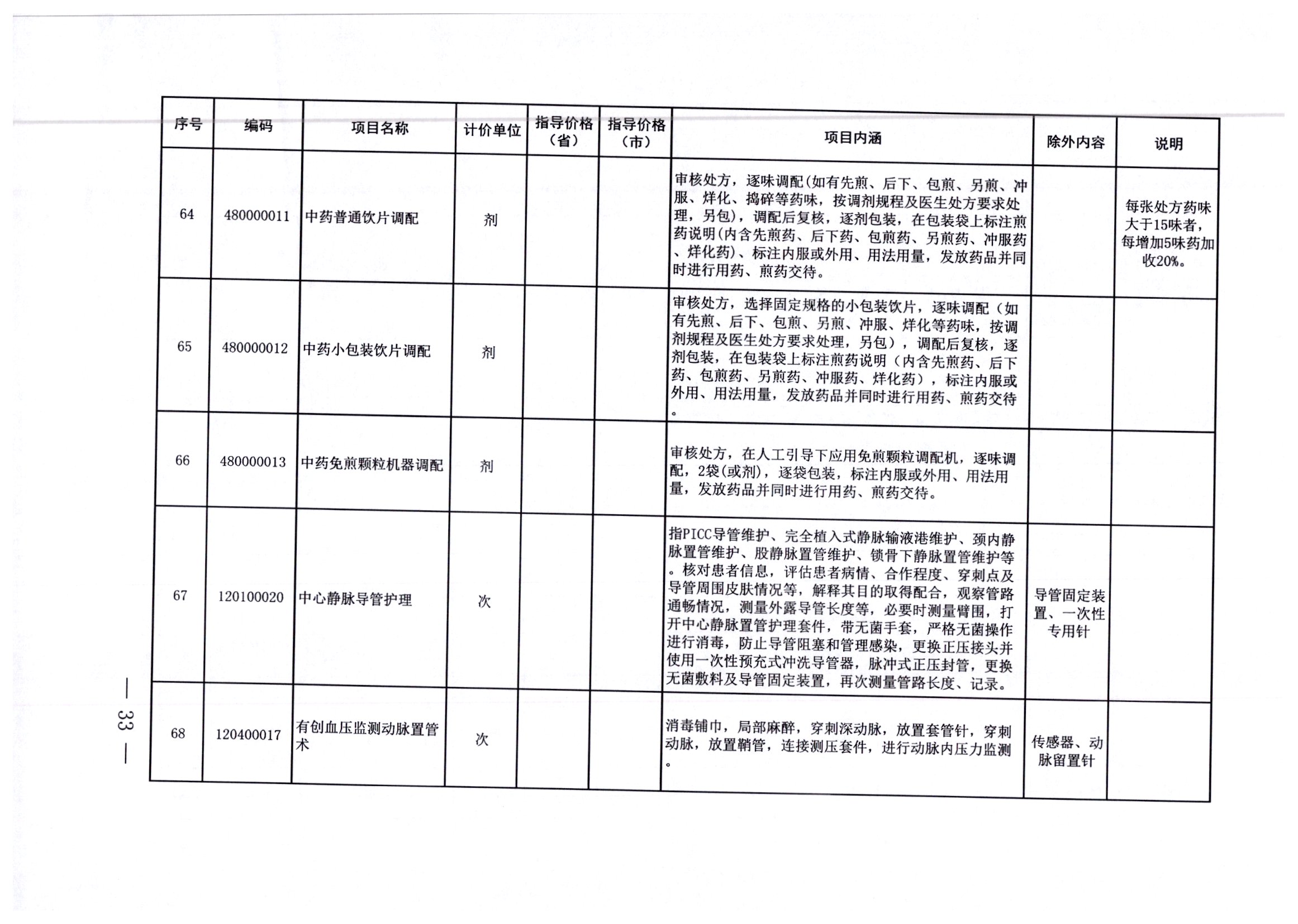 四子王旗住房和城乡建设局招聘启事